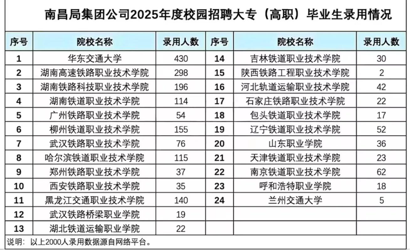 2025铁路局校招何时启动？岗位有何要求？-图1