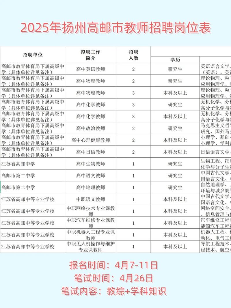 2025斗门区教师招聘何时开始？-图3