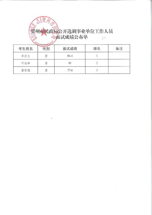 上海事业单位面试通知有哪些方式？-图2