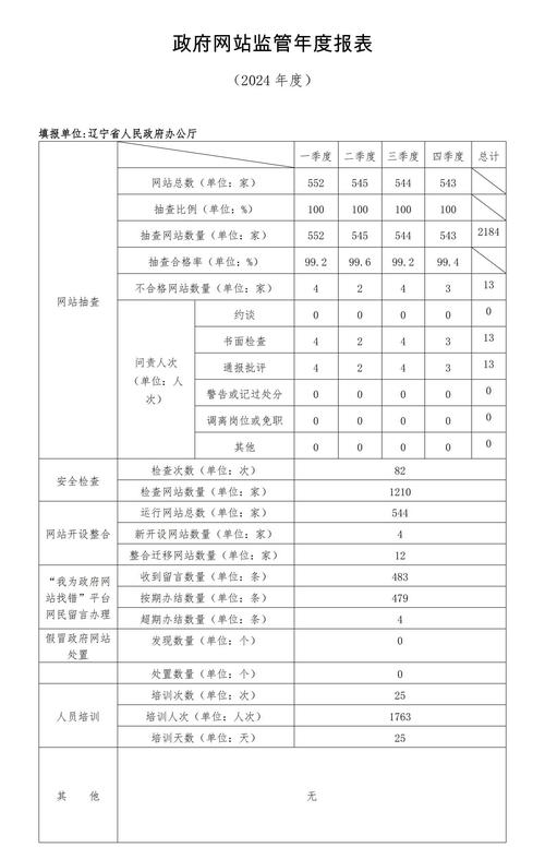 辽宁事业单位改革最新进展如何?-图3 辽宁事业单位改革最新进展如何?-图3