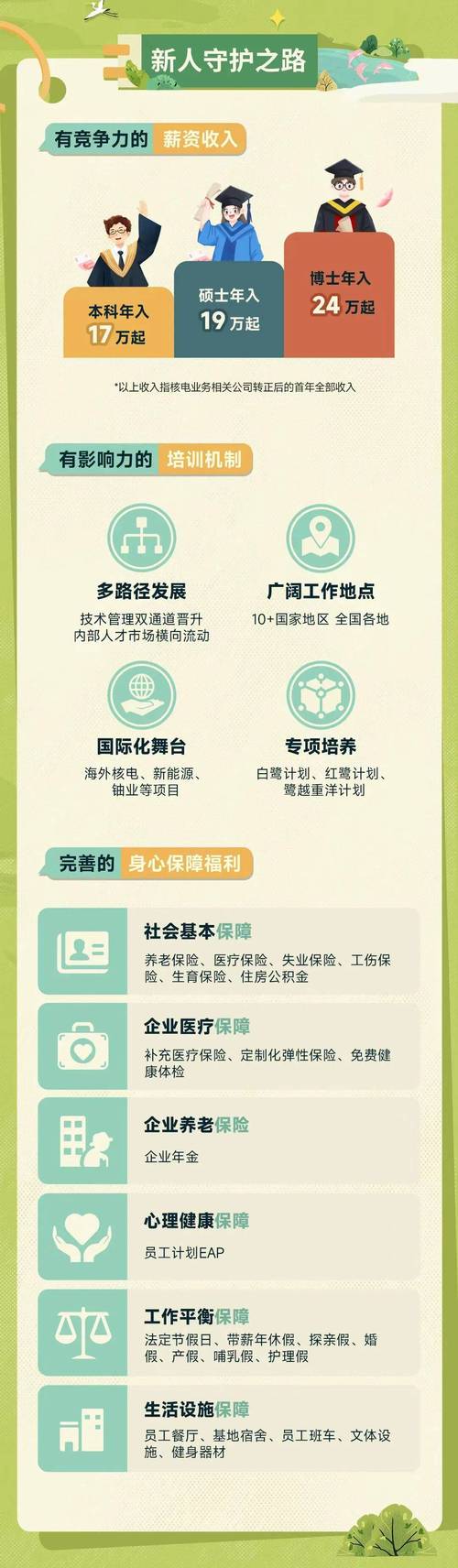 国企校园招聘网2025，网申入口何时开放？-图3