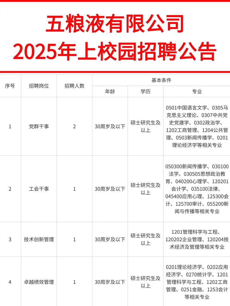 校园招聘报名时间是什么时候？-图1