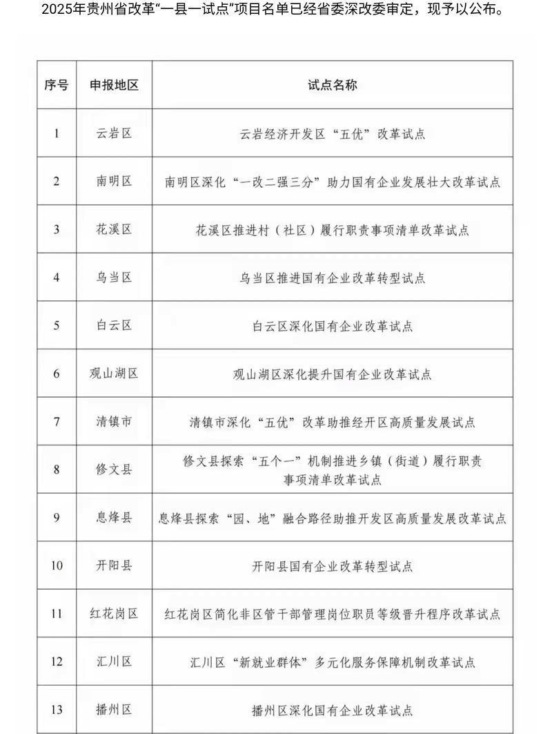 贵定县2025年事业单位何时招考？-图3
