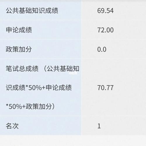 随州事业单位笔试成绩何时公布?-图1 随州事业单位笔试成绩何时公布?-图1