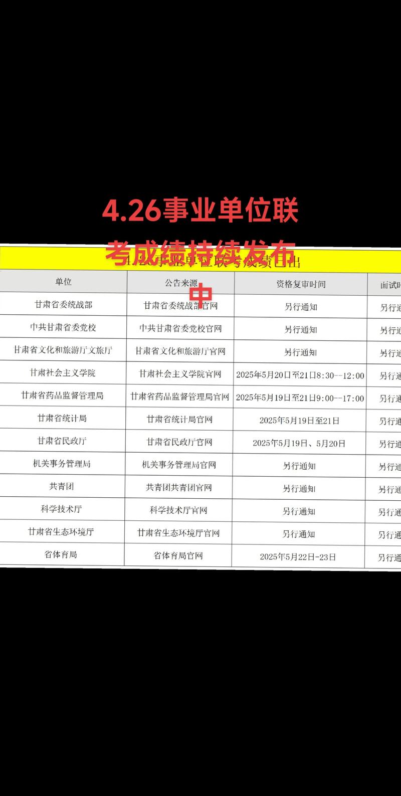 随州事业单位笔试成绩何时公布?-图3 随州事业单位笔试成绩何时公布?-图3