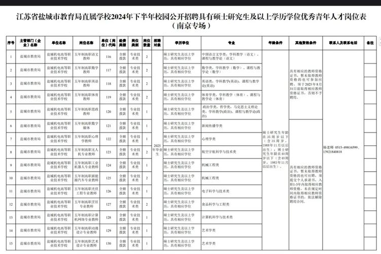 盐城幼师招聘何时开始？报名条件是什么？-图1