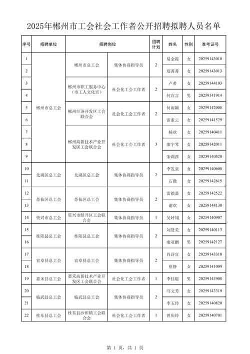 2025郴州事业单位招聘何时开始?-图1 2025郴州事业单位招聘何时开始?-图1