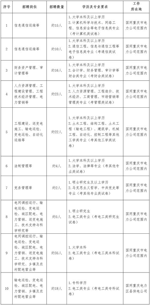 中电股2025校招何时启动？岗位有哪些？-图2