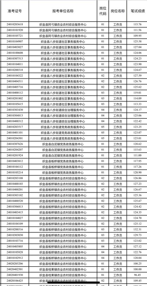 浠水事业单位招聘考试成绩何时公布？-图3