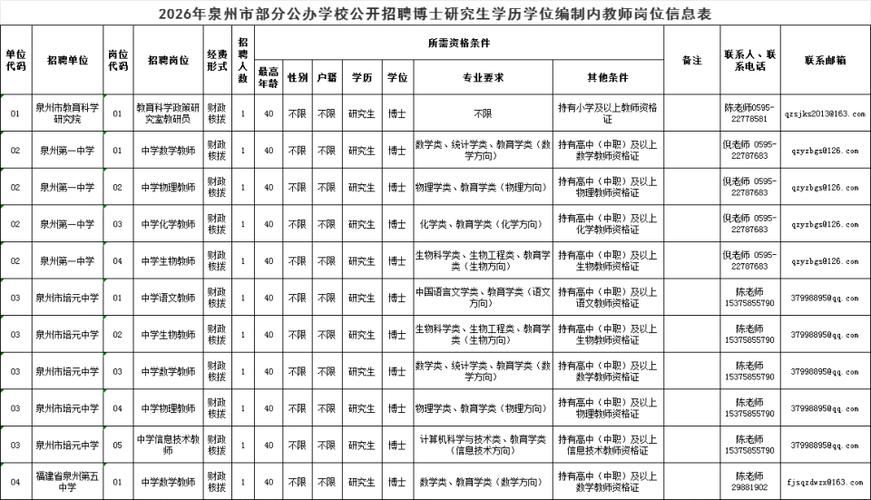 福建省小学数学教师招聘有何要求？-图1