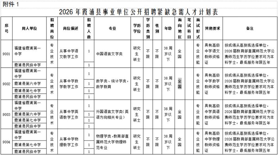 福建省小学数学教师招聘有何要求？-图2