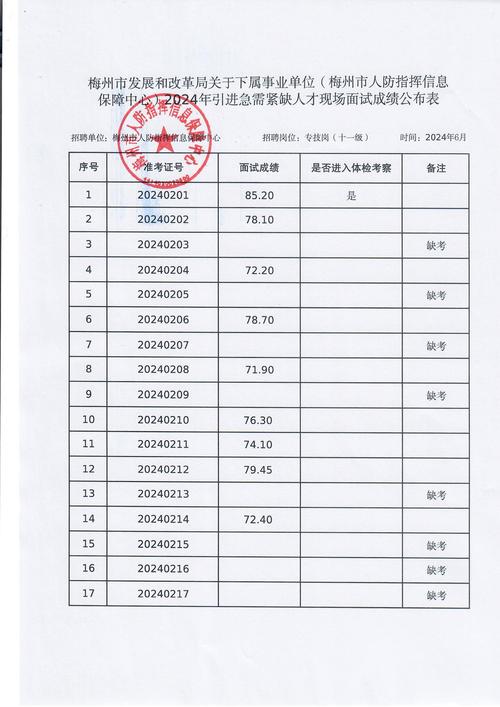 固安教师招聘面试成绩单何时公布？-图2