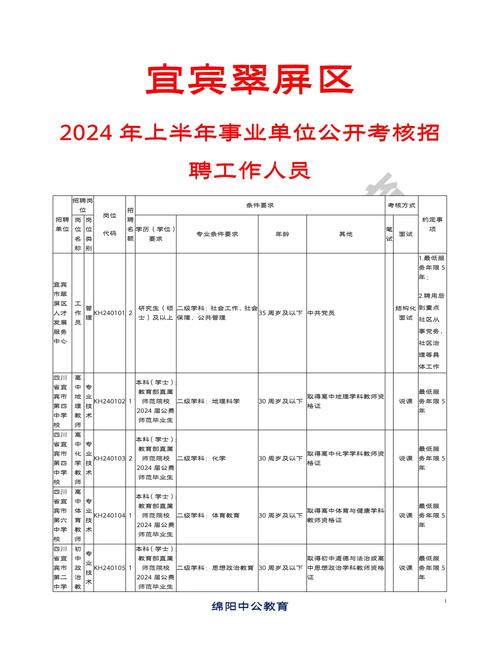 四川事业单位报名入口怎么找？-图3