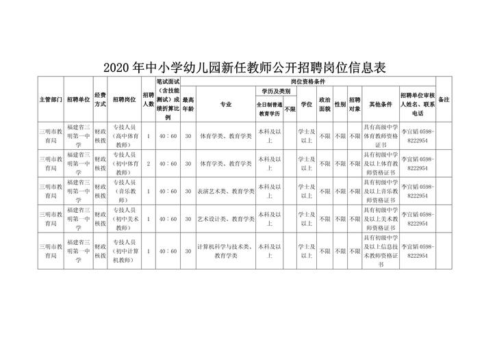 利辛县幼儿教师招聘信息-图1