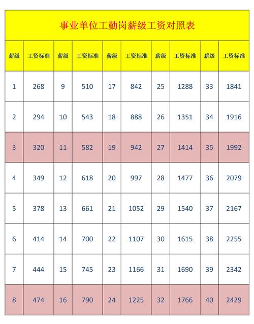 事业单位九级职员月薪多少？-图1