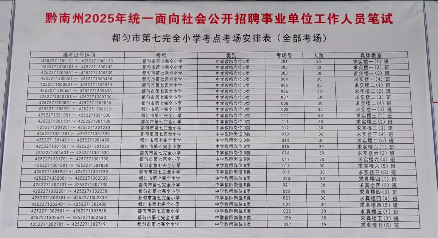 贵州事业单位考试考什么？-图3