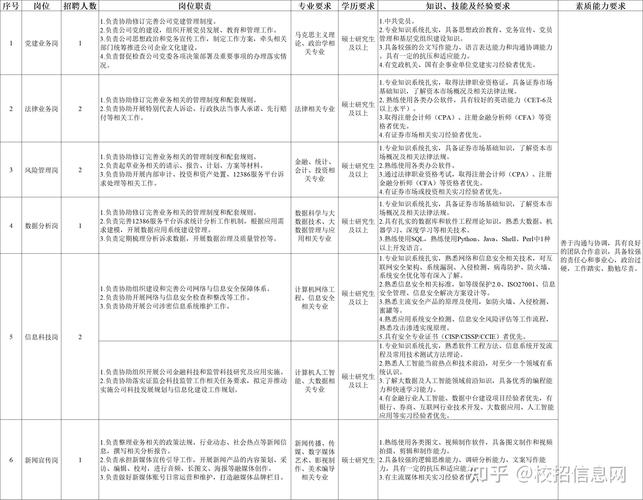 途牛校园招聘通用测评考什么？-图1