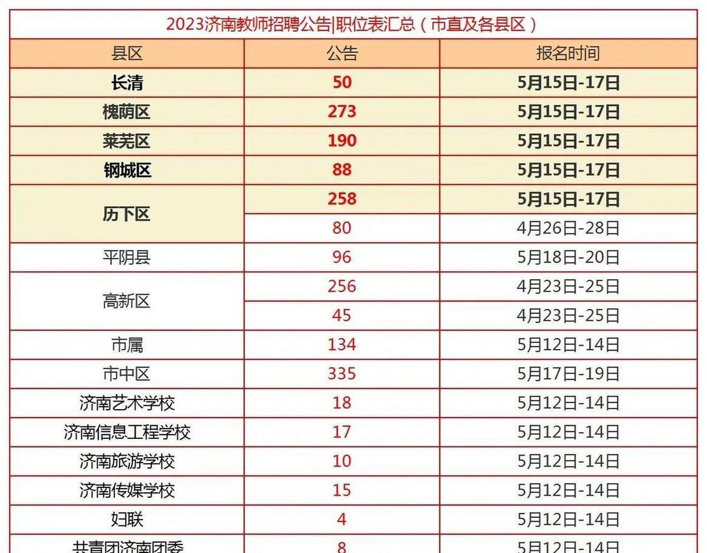 济南幼儿教师招聘何时开始？报名条件是什么？-图2