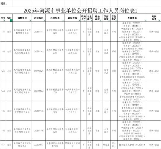 事业单位岗位代码怎么查？-图3