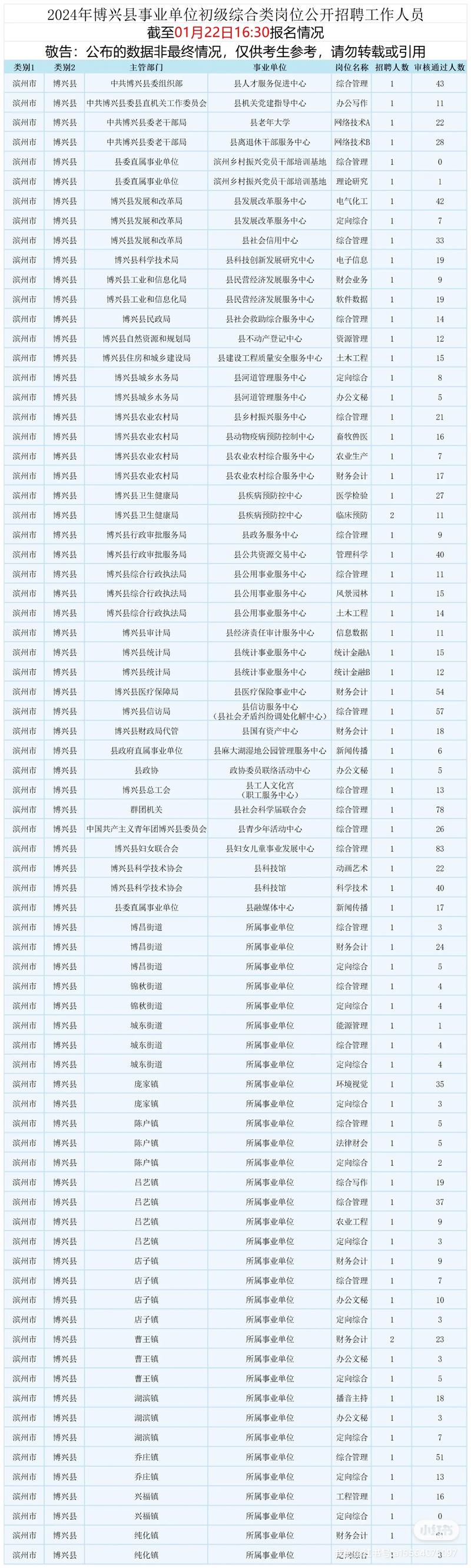 事业单位报考人数哪里查？-图1