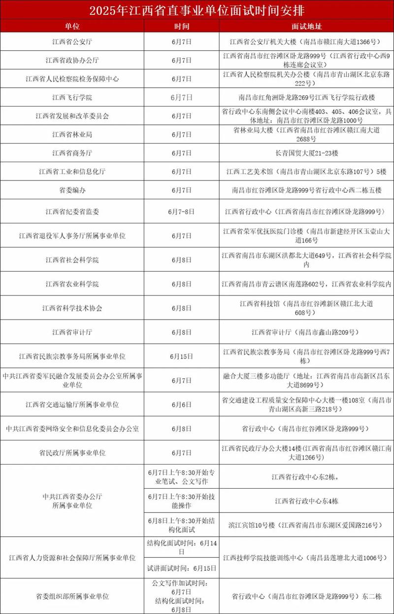 江西省直事业单位面试名单何时公布？-图3