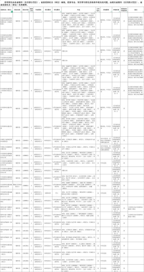 2025郑州事业单位何时招考？-图1