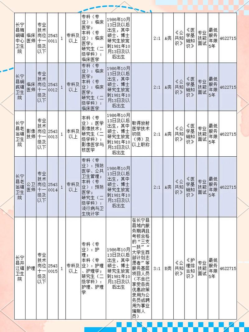 2025四川宜宾事业单位何时招考？-图1