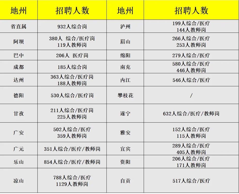2025四川宜宾事业单位何时招考？-图3