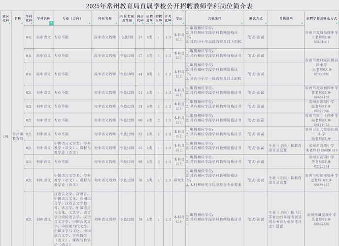 常州外国语学校教师招聘有何要求?-图3 常州外国语学校教师招聘有何要求?-图3