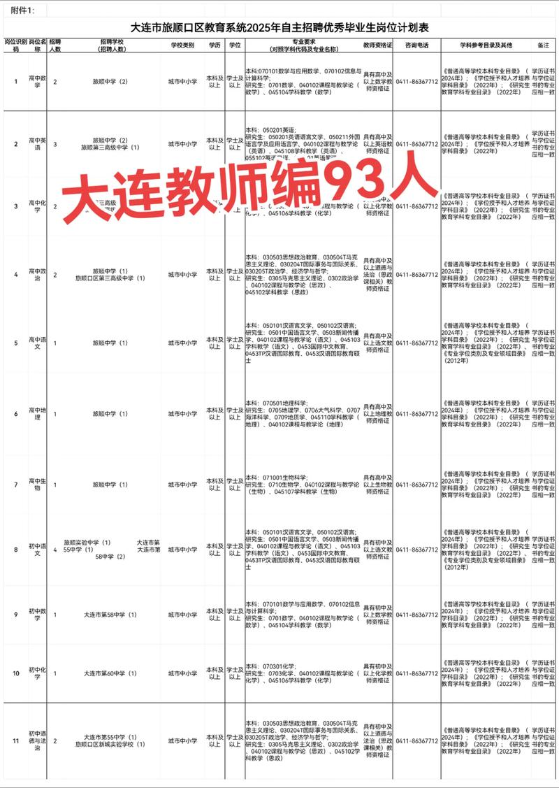 2025大连教师招聘何时开始?-图1 2025大连教师招聘何时开始?-图1