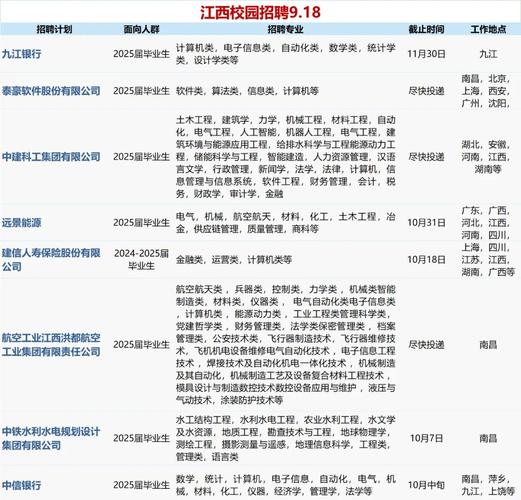 江西科技学院校园招聘有哪些岗位？-图2
