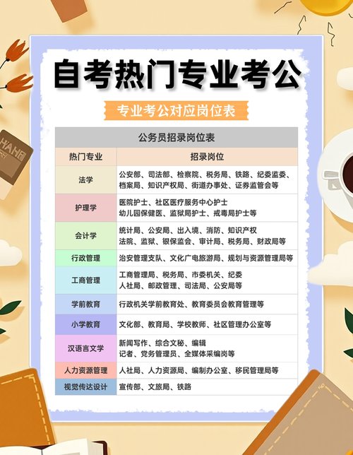 自考大专能考事业单位吗?-图2 自考大专能考事业单位吗?-图2