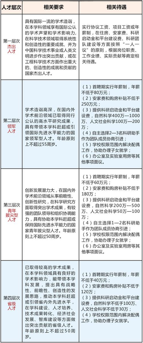 2025大庆教师招聘何时开始?-图1 2025大庆教师招聘何时开始?-图1