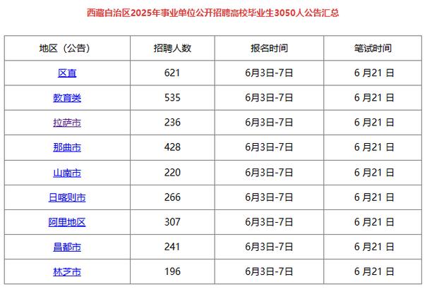 大专考事业单位，学历门槛有多高？-图3