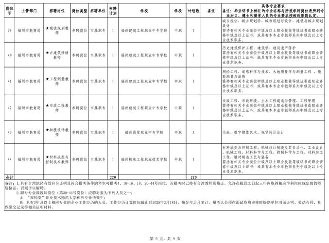 2025闽清新教师招聘何时开始?-图1 2025闽清新教师招聘何时开始?-图1