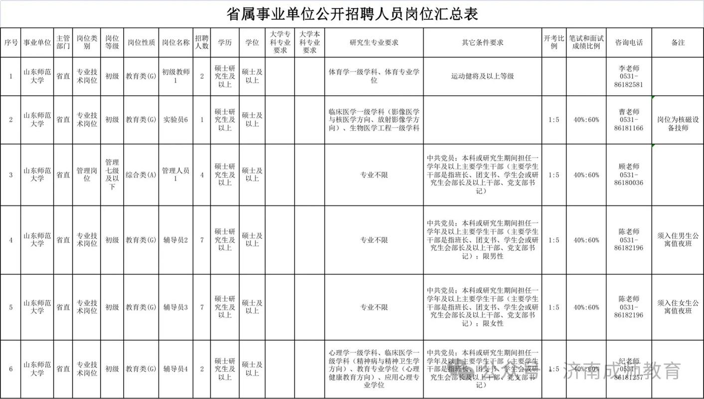 山东省教师招聘报名时间-图2 山东省教师招聘报名时间-图2