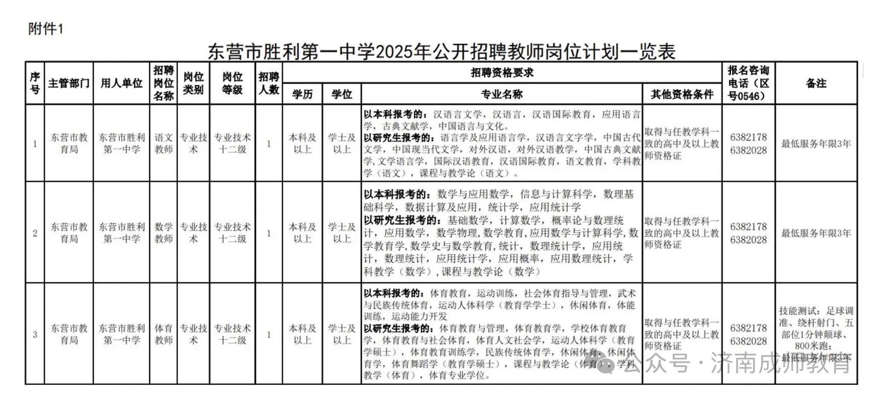 山东省教师招聘报名时间-图3 山东省教师招聘报名时间-图3