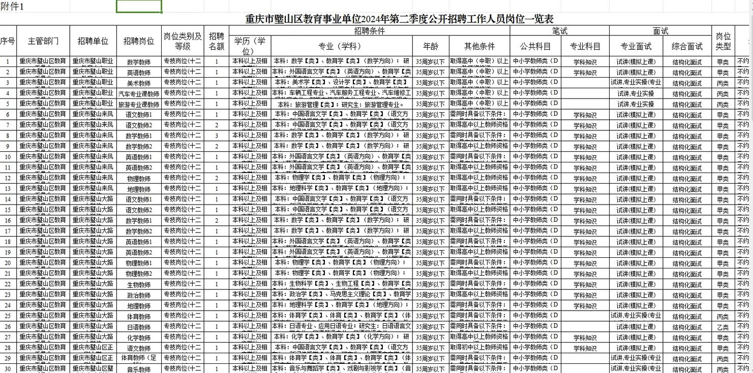 2025重庆教师招聘何时开始报名？-图3