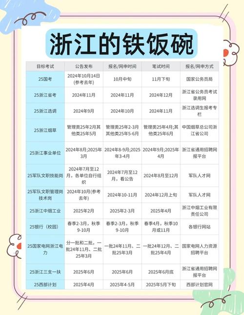 事业单位考试每年报名时间几月？-图3