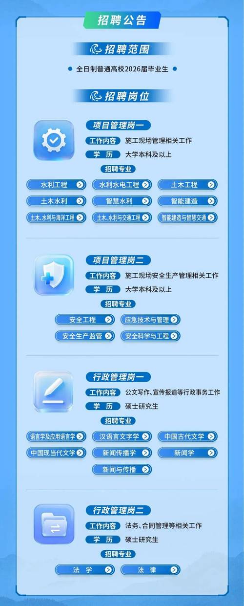 水电站2025校招有哪些岗位?-图2 水电站2025校招有哪些岗位?-图2