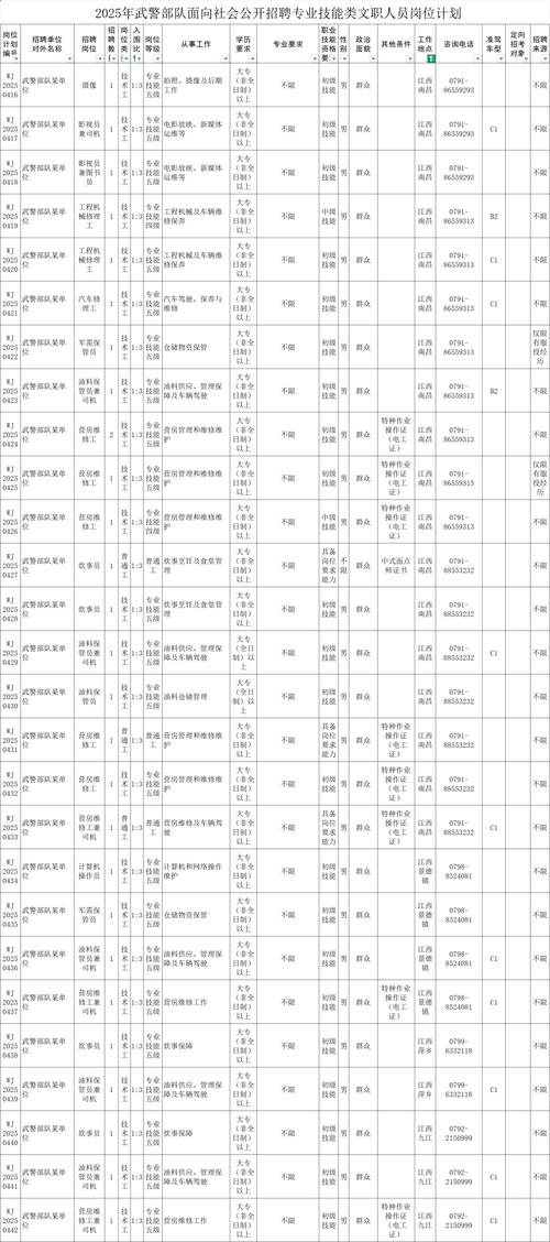 2025文成事业单位招考何时报名?-图1 2025文成事业单位招考何时报名?-图1
