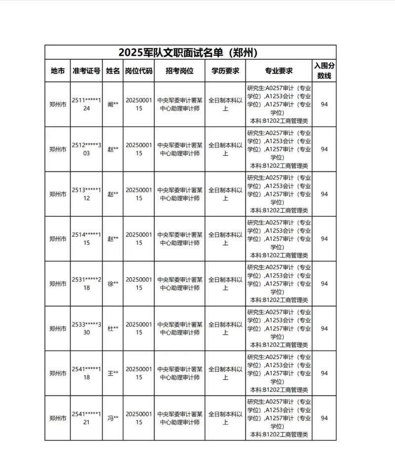 2025文成事业单位招考何时报名?-图2 2025文成事业单位招考何时报名?-图2