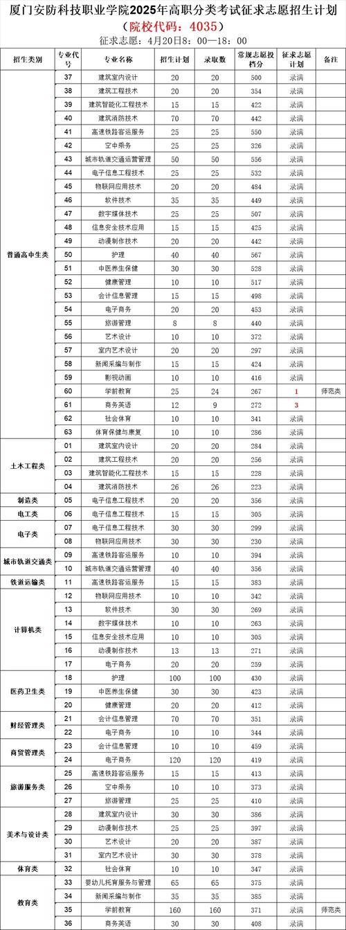 莆田事业单位2025春招何时启动？-图2
