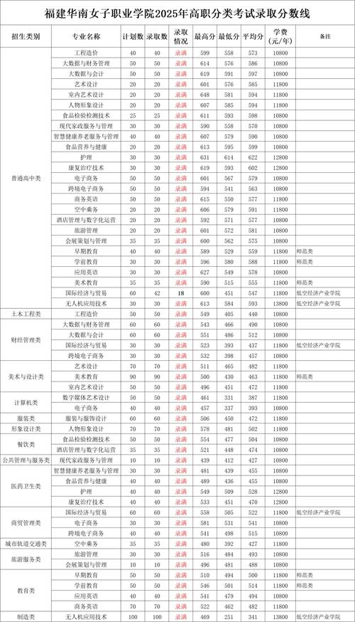 莆田事业单位2025春招何时启动？-图3