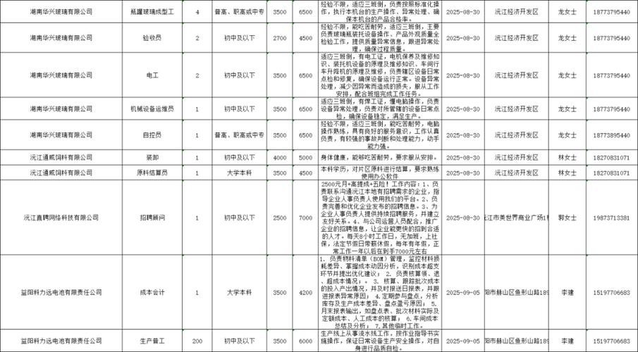 益阳事业单位招聘何时开始?-图2 益阳事业单位招聘何时开始?-图2