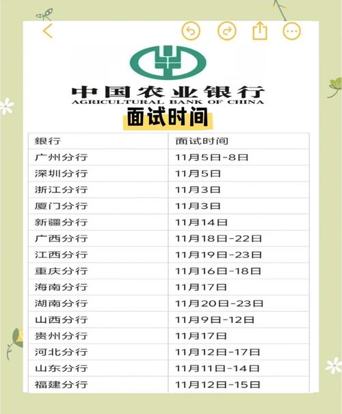 农商行校园招聘笔试时间是什么时候？-图1
