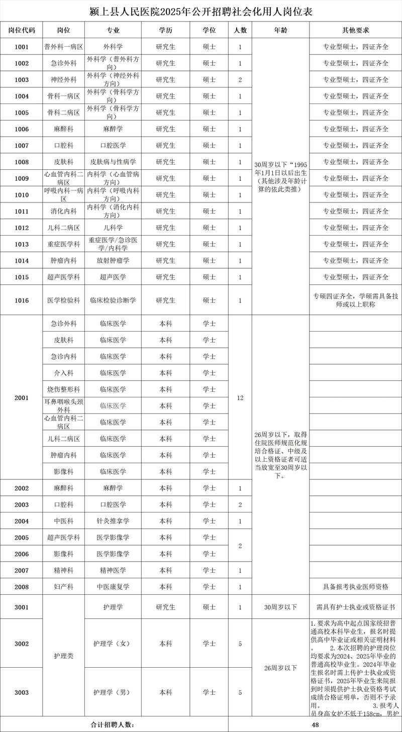 颍上事业单位2025招聘何时开始？-图1