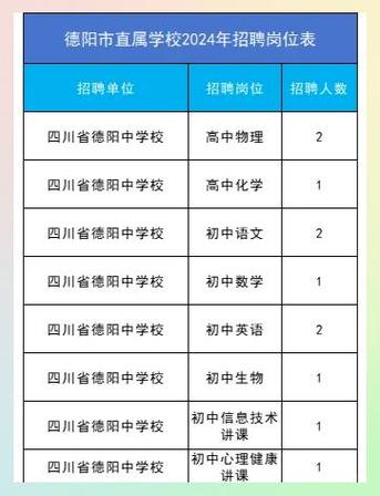 德阳外国语学校教师招聘有何要求？-图1