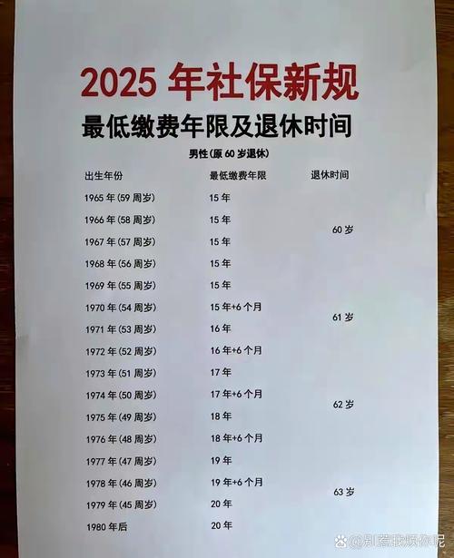 2025年事业单位退休年龄会调整吗？-图2