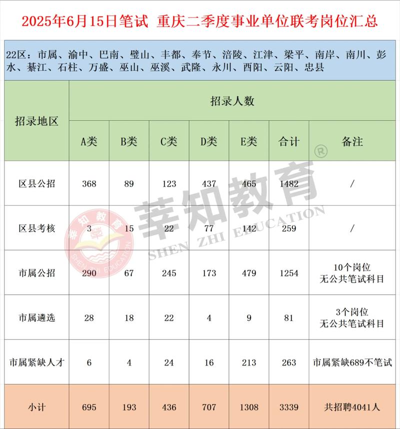 2025綦江事业单位公招-图2